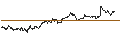 Intraday Chart für OPEN END TURBO PUT-OPTIONSSCHEIN MIT SL - ZALANDO