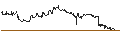 Intraday Chart für OPEN END TURBO CALL-OPTIONSSCHEIN MIT SL - ON HLDN