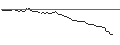 Intraday Chart für FIXKUPON EXPRESS ZERTIFIKAT - SOLAREDGE TECH