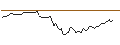 Intraday Chart für OPEN END TURBO OPTIONSSCHEIN LONG - MONSTER BEVERAGE