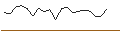 Intraday Chart für OPEN END TURBO PUT-OPTIONSSCHEIN MIT SL - TRIMBLE