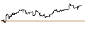 Intraday-grafiek van DoubleLine Shiller CAPE U.S. Equities ETF - USD
