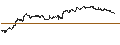 Intraday Chart für FAKTOR OPTIONSSCHEIN - KIMBERLY-CLARK