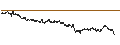 Intraday Chart für CONSTANT LEVERAGE LONG - BEKAERT