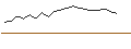 Intraday-grafiek van OPEN END TURBO PUT-OPTIONSSCHEIN MIT SL - RIO TINTO