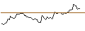 Intraday Chart für OPEN END TURBO LONG - BLACKROCK