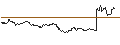 Intraday-grafiek van TURBO UNLIMITED LONG- OPTIONSSCHEIN OHNE STOPP-LOSS-LEVEL - DEUTZ