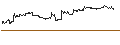 Intraday Chart für FAKTOR-OPTIONSSCHEIN - BYD CO. H