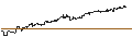 Intraday Chart für UNLIMITED TURBO LONG - MOTOROLA SOLUTIONS