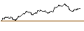 Intraday Chart für TURBO UNLIMITED LONG- OPTIONSSCHEIN OHNE STOPP-LOSS-LEVEL - PALANTIR TECHNOLOGIES