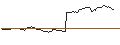 Intraday Chart für FAKTOR OPTIONSSCHEIN - TOPDANMARK