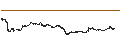 Intraday Chart für LEVERAGE LONG - CAPGEMINI