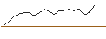 Intraday-grafiek van OPEN END TURBO CALL-OPTIONSSCHEIN MIT SL - ROBLOX