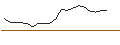 Intraday Chart für TURBO UNLIMITED SHORT- OPTIONSSCHEIN OHNE STOPP-LOSS-LEVEL - ZOOM VIDEO COMMUNIC.
