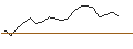 Intraday Chart für OPEN END TURBO CALL-OPTIONSSCHEIN MIT SL - PALANTIR TECHNOLOGIES