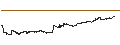 Gráfico intradía de BEST UNLIMITED TURBO LONG CERTIFICATE - INTUIT