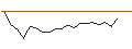 Intraday Chart für OPEN END TURBO PUT-OPTIONSSCHEIN MIT SL - TUI AG