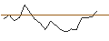 Intraday Chart für OPEN END TURBO CALL-OPTIONSSCHEIN MIT SL - HERMES INTL
