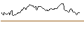 Intraday Chart für OPEN END TURBO OPTIONSSCHEIN LONG - STRYKER CORP.