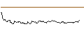 Intraday Chart für OPEN END TURBO CALL-OPTIONSSCHEIN MIT SL - NUTANIX