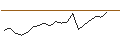 Intraday Chart für LEVERAGE LONG - VISCOFAN