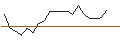 Grafico intraday di TURBO UNLIMITED SHORT- OPTIONSSCHEIN OHNE STOPP-LOSS-LEVEL - RECKITT BENCKISER