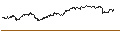 Intraday Chart für OPEN END TURBO PUT-OPTIONSSCHEIN MIT SL - ANHEUSER-BUSCH INBEV
