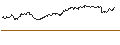 Intraday Chart für TURBO UNLIMITED SHORT- OPTIONSSCHEIN OHNE STOPP-LOSS-LEVEL - ANHEUSER-BUSCH INBEV