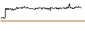 Intraday Chart für FAKTOR-OPTIONSSCHEIN - SYNLAB