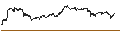 Intraday-grafiek van CONSTANT LEVERAGE SHORT - CAPGEMINI
