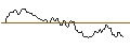 Gráfico intradía de OPEN END TURBO LONG - CROWN CASTLE