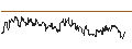 Intraday Chart für OPEN END TURBO CALL-OPTIONSSCHEIN MIT SL - TELEDYNE TECHNOLOGIES