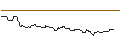 Intraday Chart für OPEN END TURBO BULL OPTIONSSCHEIN - STROEER SE & CO