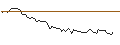 Intraday Chart für OPEN END TURBO LONG - CLEVELAND-CLIFFS