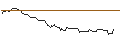 Intraday Chart für MINI FUTURE LONG - CLEVELAND-CLIFFS