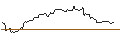 Intraday Chart für MINI FUTURE LONG - PURE STOR