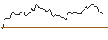 Intraday-grafiek van CALL - SPRINTER OPEN END - NIKE `B`