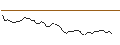 Intraday Chart für OPEN END TURBO LONG - ALTEN