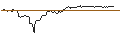 Gráfico intradía de OPEN END-TURBO-OPTIONSSCHEIN - NOVAVAX