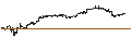 Intraday-grafiek van BEST UNLIMITED TURBO LONG CERTIFICATE - COSTCO WHOLESALE