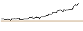 Intraday Chart für FAKTOR-OPTIONSSCHEIN - SOLAREDGE TECH