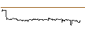 Intraday Chart für FAKTOR-OPTIONSSCHEIN - SYNLAB