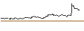 Intraday Chart für OPEN END TURBO PUT-OPTIONSSCHEIN MIT SL - EUROFINS SCIENTIFIC