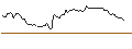 Intraday Chart für MINI FUTURE LONG - CROCS