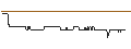 Intraday Chart für OPEN END TURBO PUT-OPTIONSSCHEIN MIT SL - SYNLAB