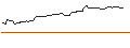 Intraday-grafiek van OPEN END TURBO OPTIONSSCHEIN LONG - ROSS STORES