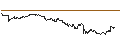 Intraday-grafiek van OPEN END TURBO CALL-OPTIONSSCHEIN MIT SL - DASSAULT SYSTÈMES