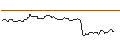 Intraday Chart für FAKTOR OPTIONSSCHEIN - SARTORIUS VZ
