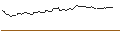 Intraday Chart für OPEN END TURBO SHORT - CENTENE