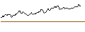 Intraday Chart für FAKTOR OPTIONSSCHEIN - SYMRISE